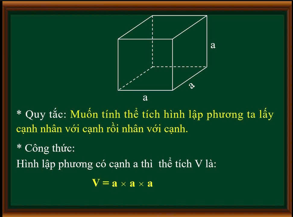 Thể tích khối lập phương