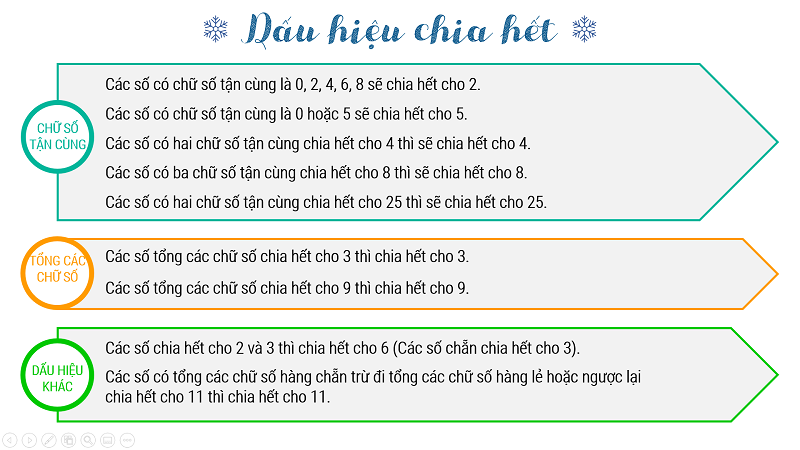 Các dấu hiệu chia hết thường gặp trong số học