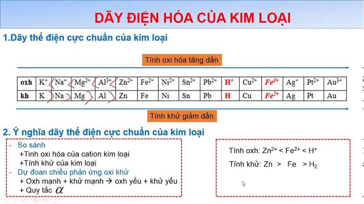 cách học thuộc dãy điện hóa