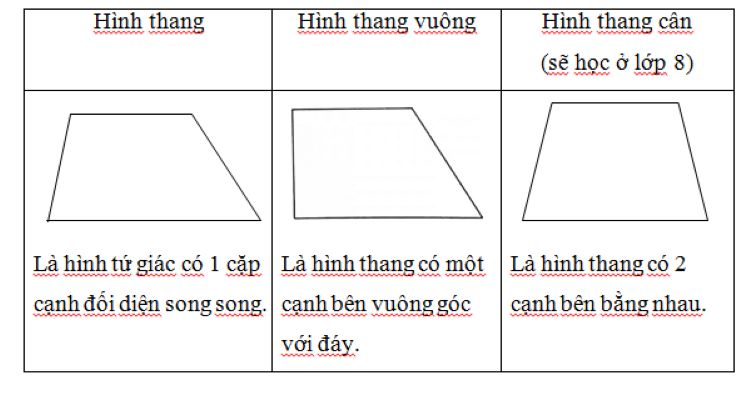 cong thuc hinh thang 