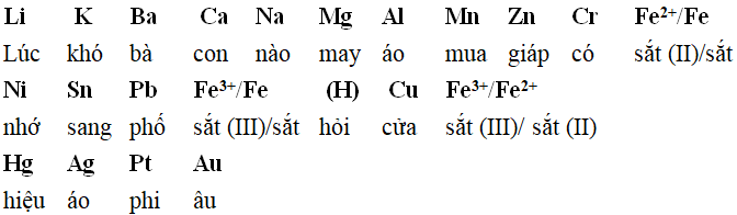 Cách học thuộc dãy điện hóa