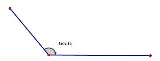 góc tù bao nhiêu độ