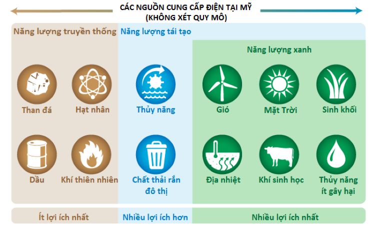 Năng lượng tái tạo là gì