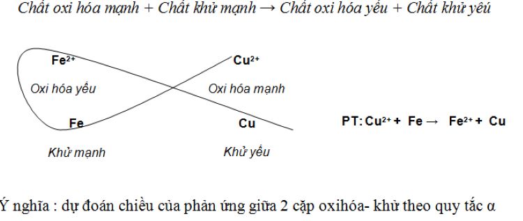 Cách học thuộc dãy điện hóa