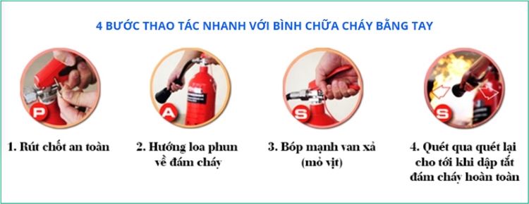 Bình chữa cháy mfz8
