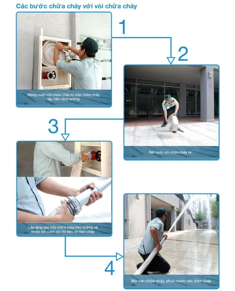 Vòi chữa cháy giá rẻ