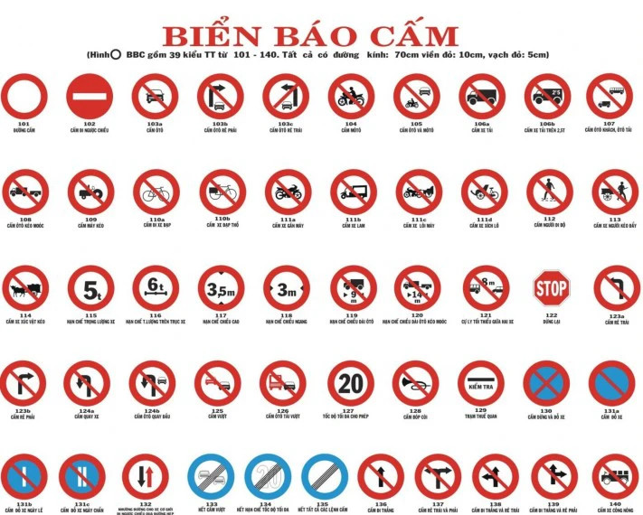 Biển báo giao thông đường bộ