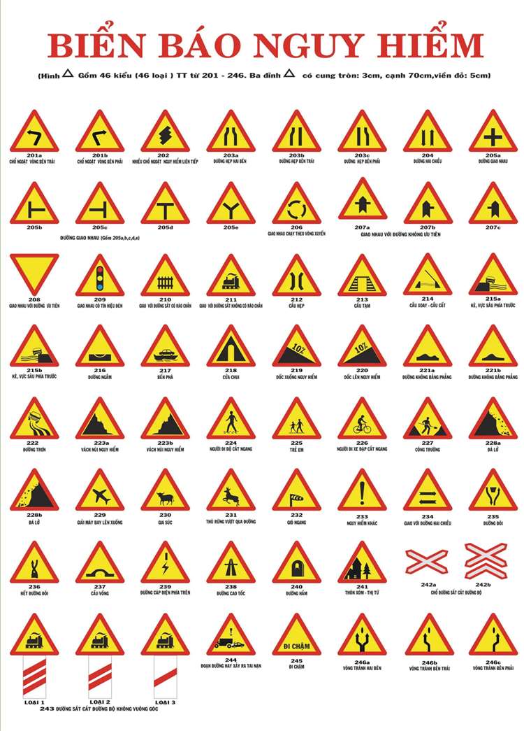 Biển báo giao thông đường bộ